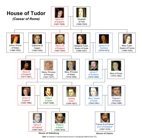 inrica tudor|house of tudor family tree.